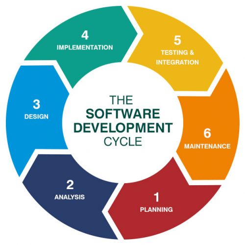 Software-Development-Processes-Information.jpg